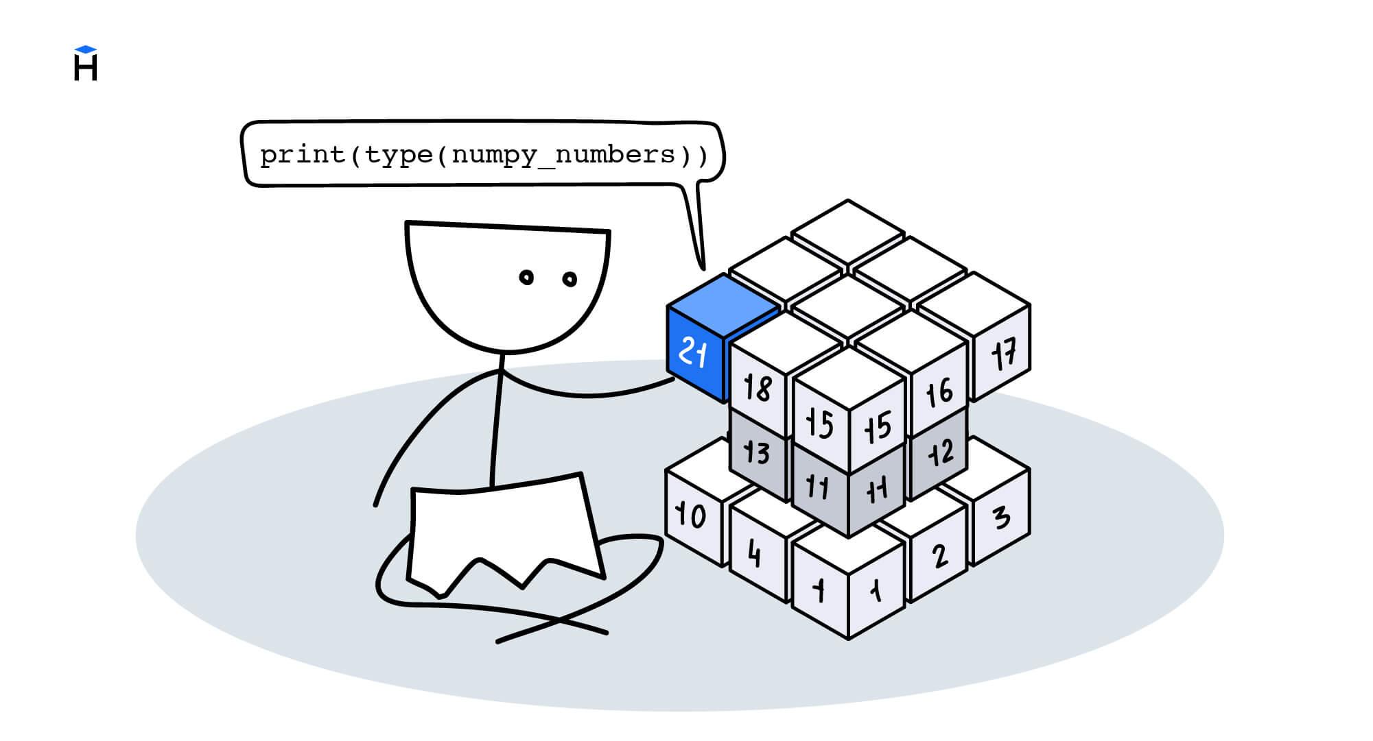 Индексы, срезы и итеративный обход | Python: Numpy-массивы