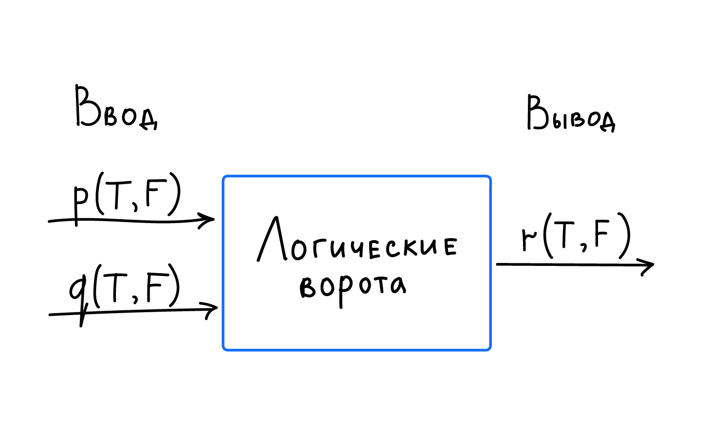 Нотации | Введение в математическую логику