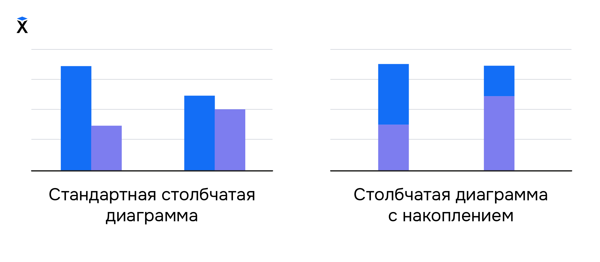 Нормированная столбчатая диаграмма | Аналитические задачи в бизнесе