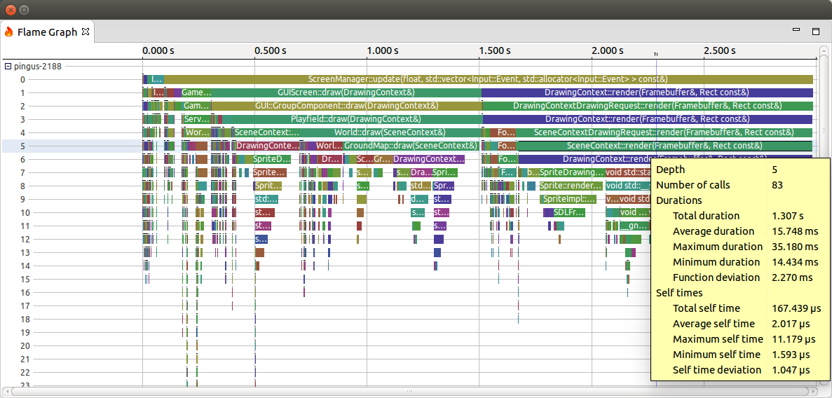 Call-stack-analyze