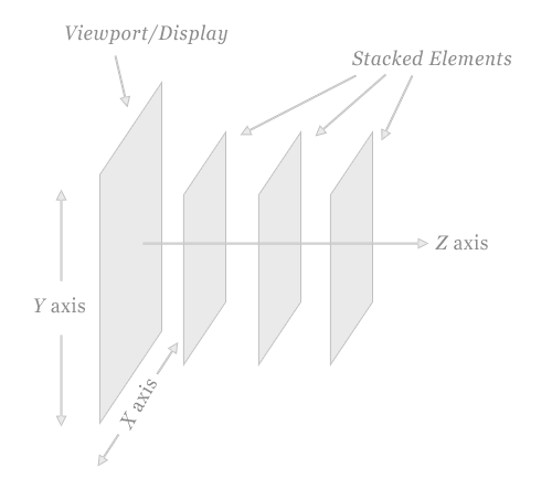 elements overlay