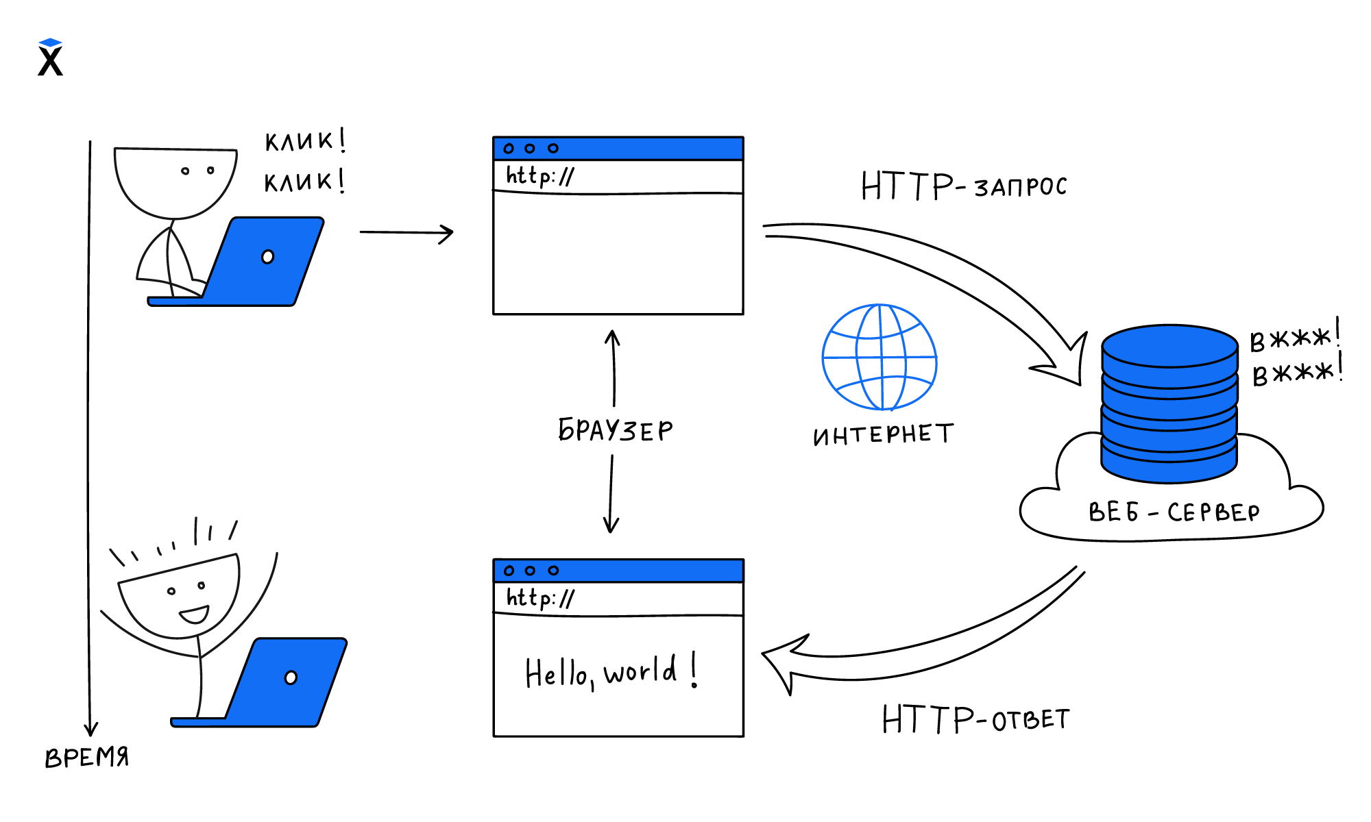 http session