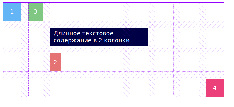 Элемент с абсолютным позиционированием