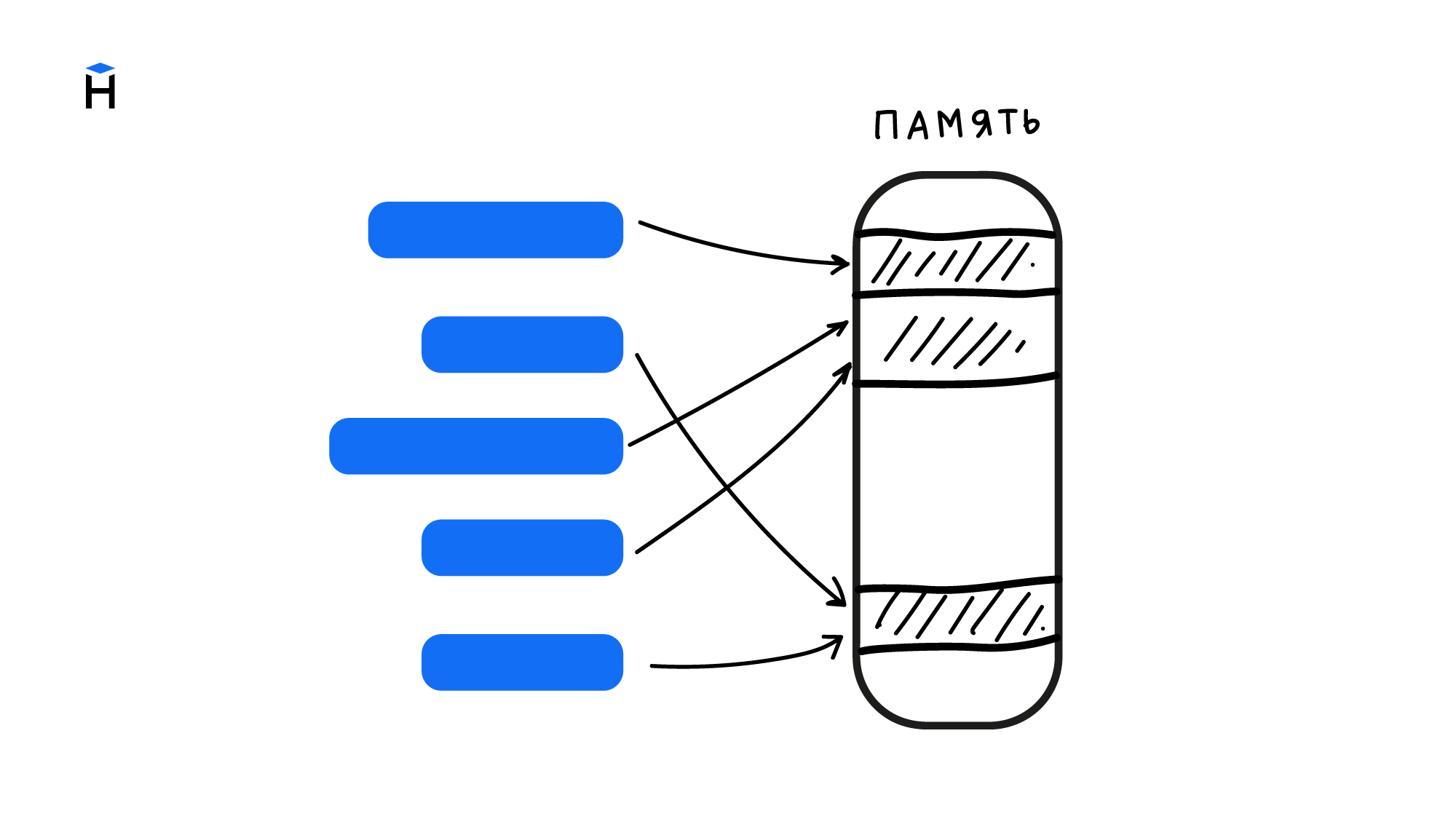 ссылочные методы