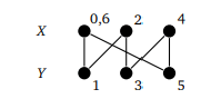 450-bipartite5
