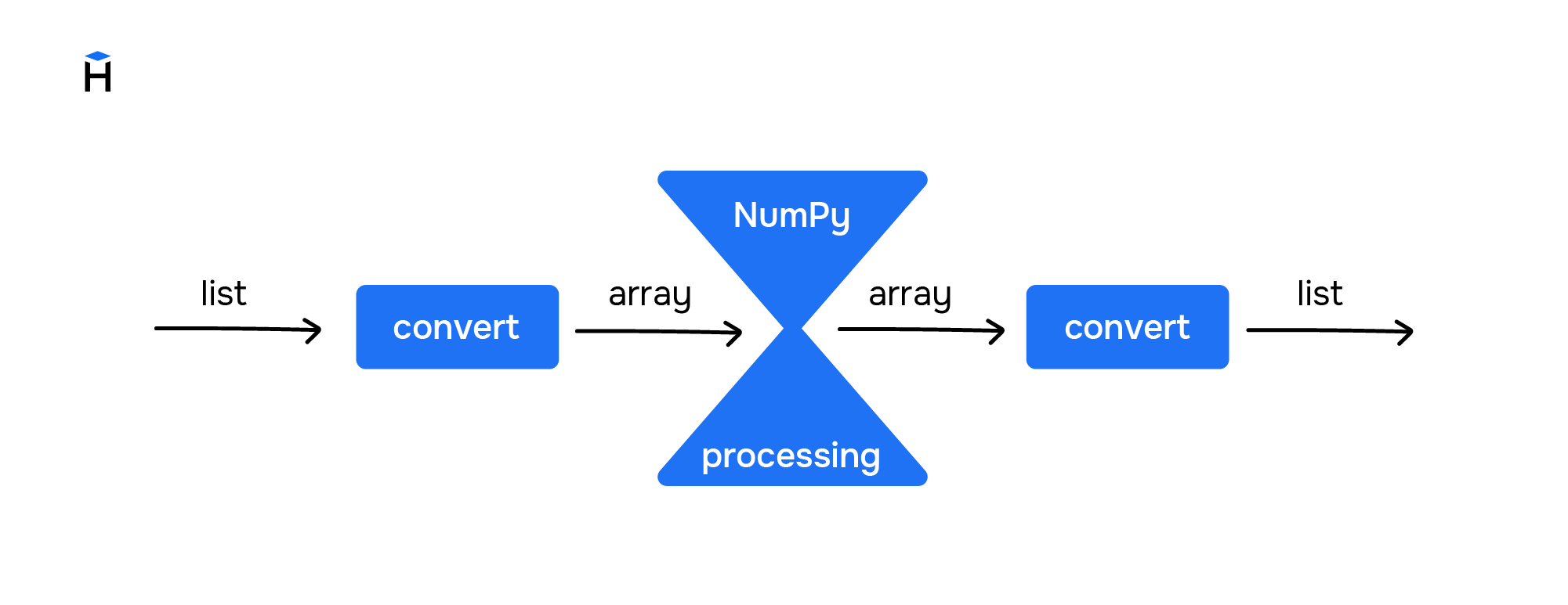 Numpy