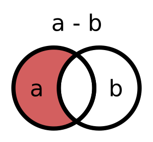 set difference a minus b