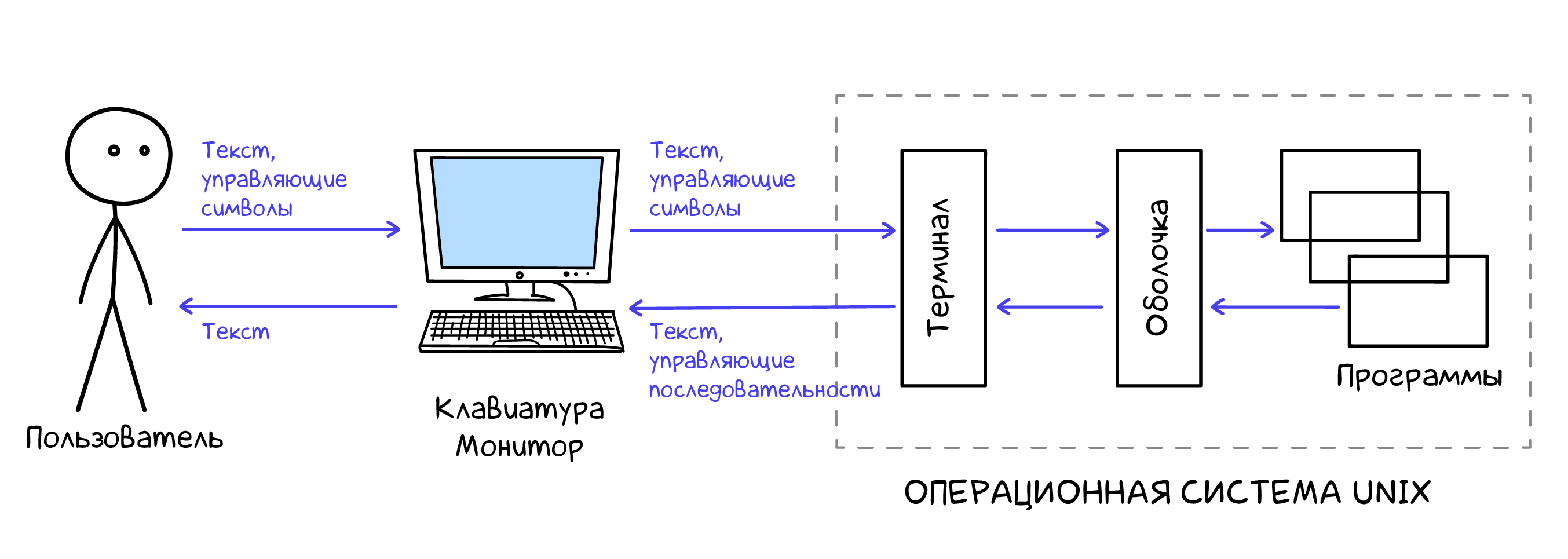 Pipeline