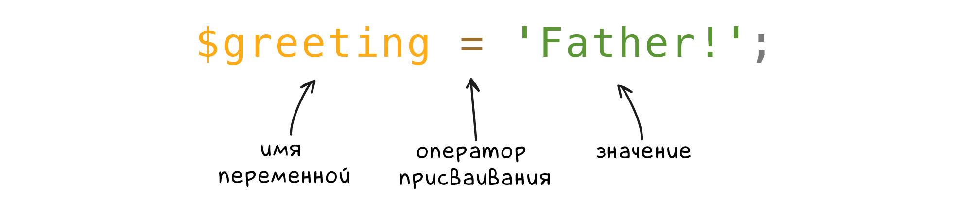 Определение переменной