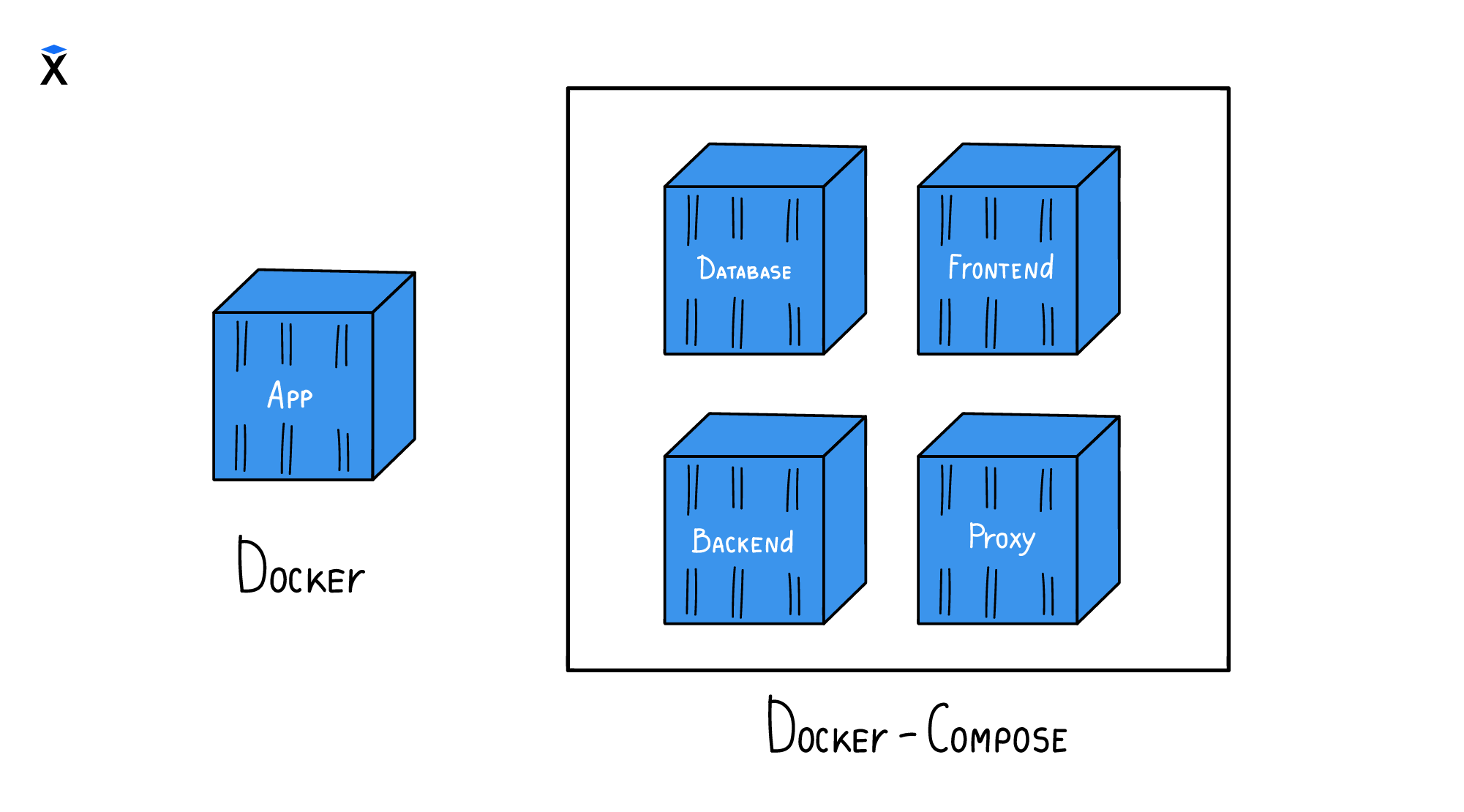 Docker Compose | Docker: Основы