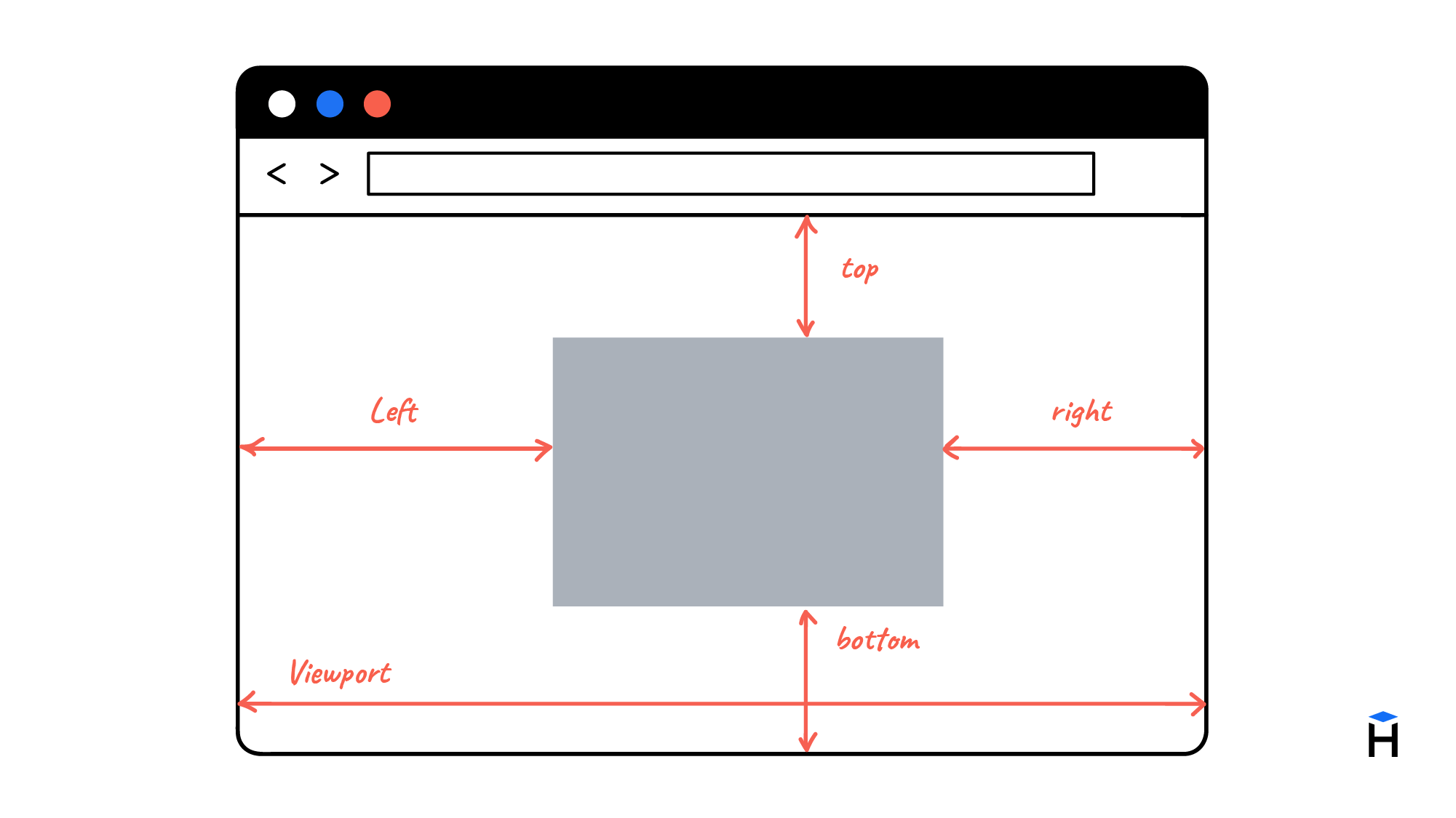 positioning in CSS