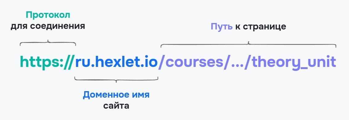 URL сайта Hexlet