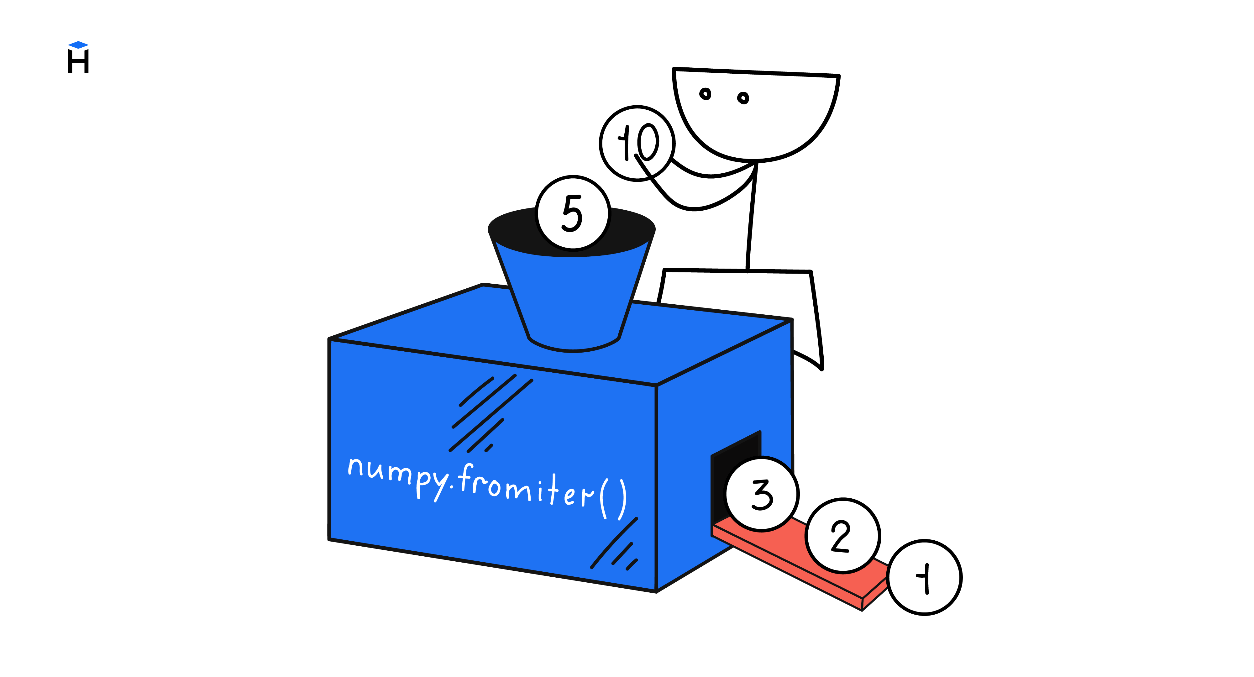 Фильтрация значений и вырезание | Python: Numpy-массивы