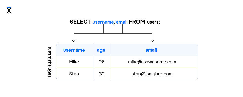 Select-columns