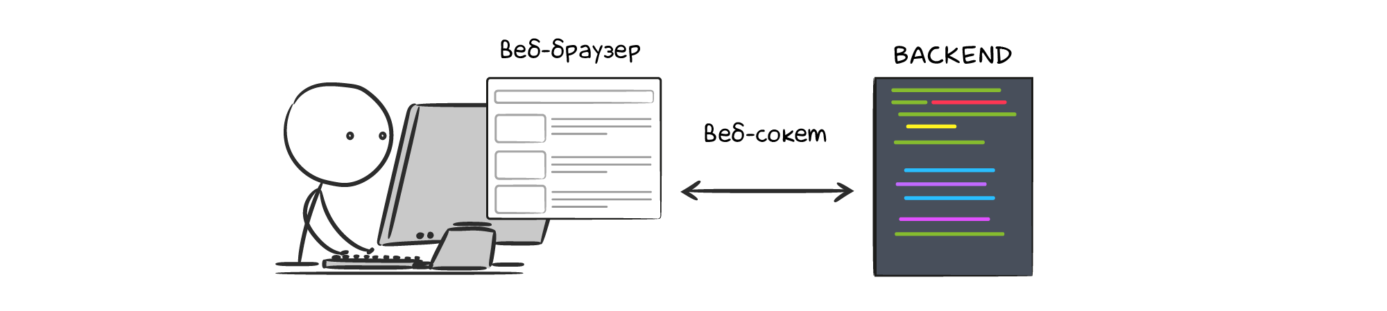 backend_websocket