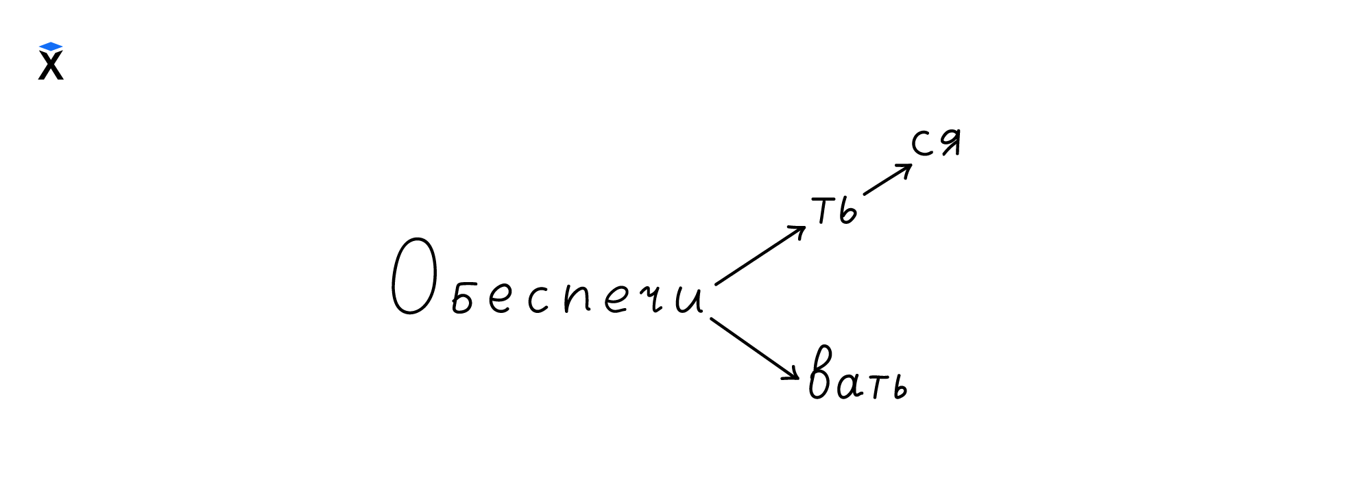 Группировка слов