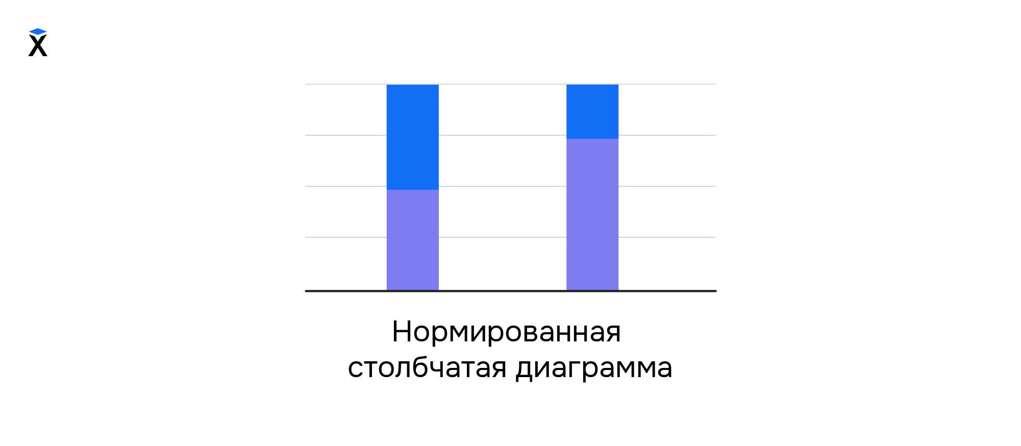 Нормированная столбчатая диаграмма | Аналитические задачи в бизнесе