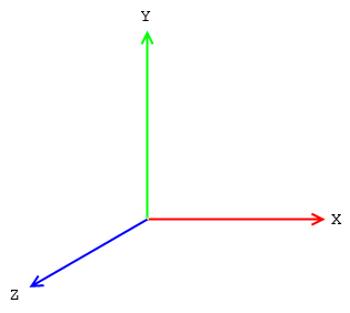 z-index in CSS