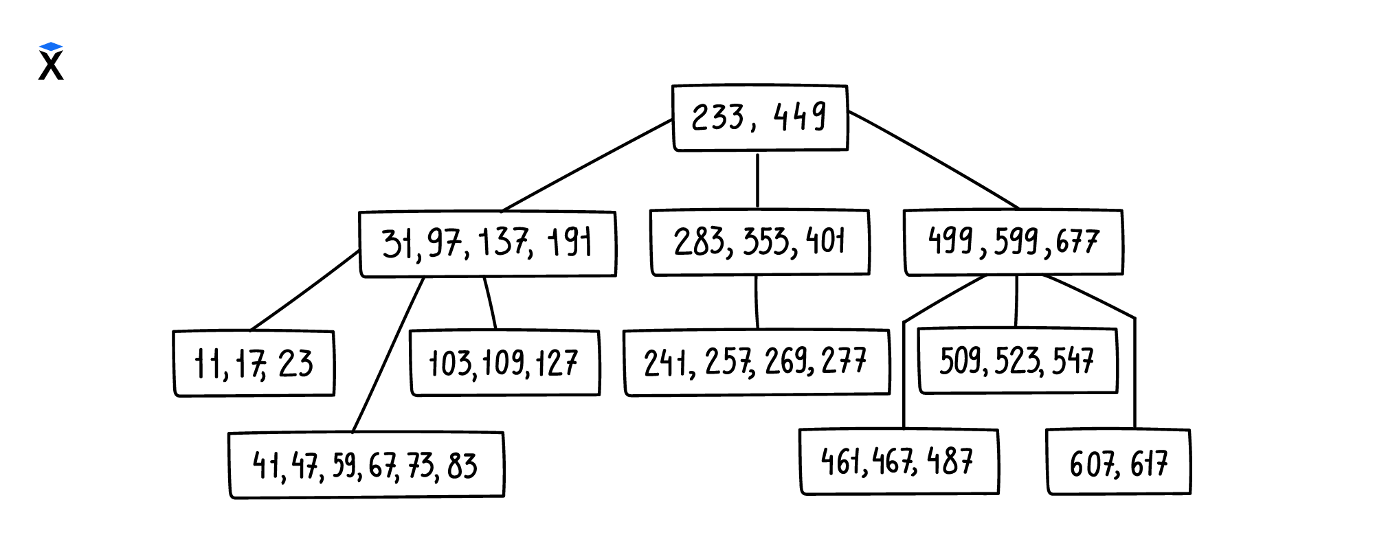 eyJpZCI6IjQ0OTQzZDJmYTlmOTI0NTk0MzZmMTU0NjVjNTYxYzU4LnBuZyIsInN0b3JhZ2UiOiJjYWNoZSJ9?signature=53d80824dcd3b32b868e90e4c24e55492d354a511069e4d97ca83bd784215711