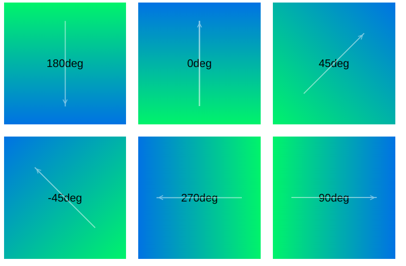 gradients