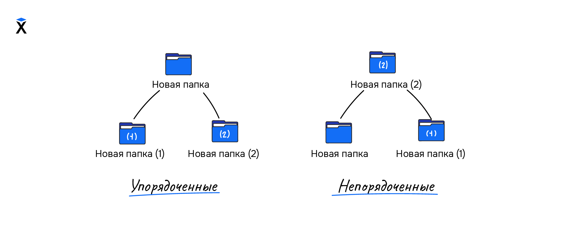 Упорядоченное дерево