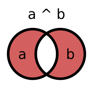 set symmetrical difference