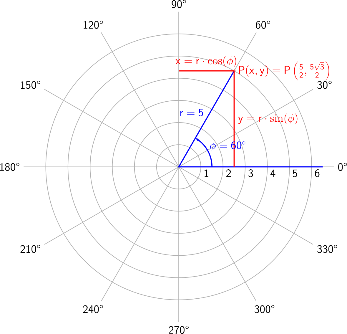 polar-coordinate-system-2.png