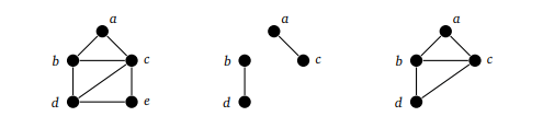 graphs-basics-2