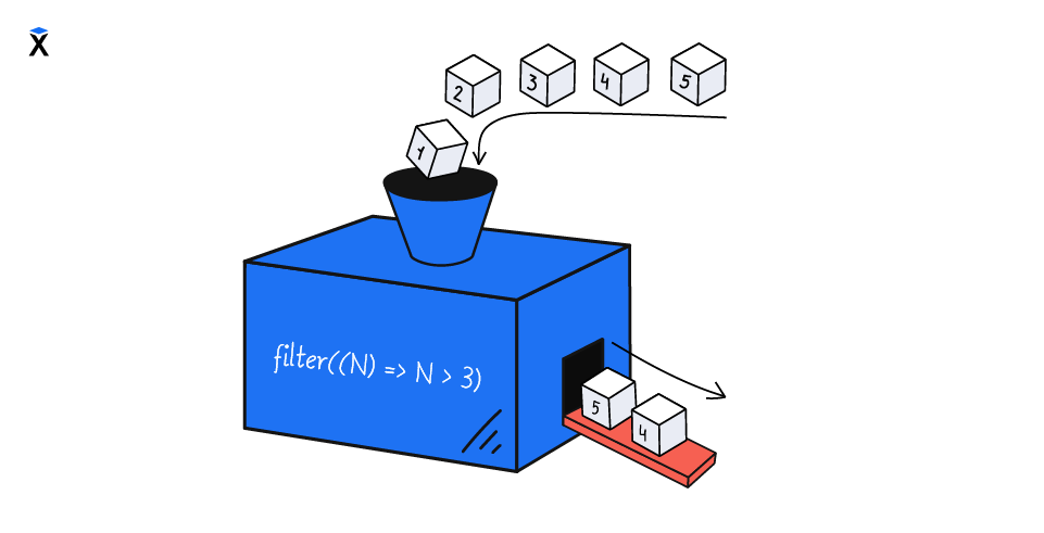 Как работает filter