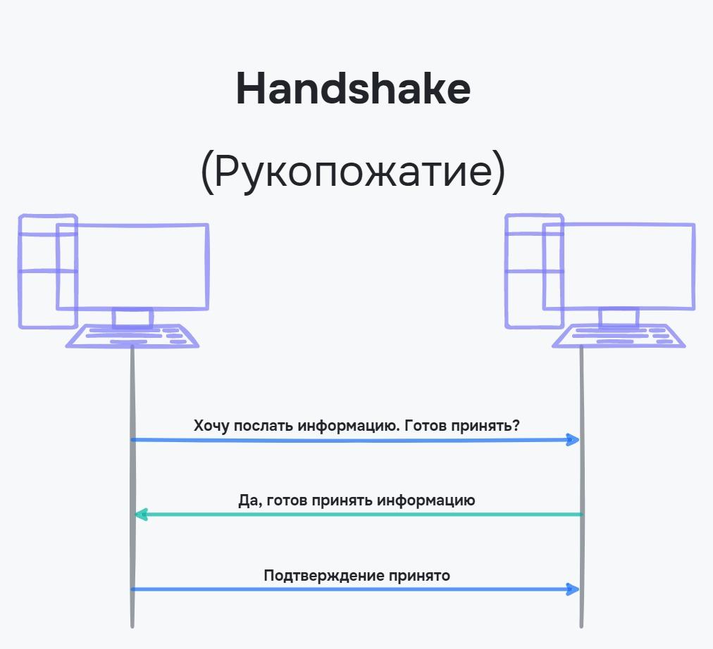 Handshake в TCP