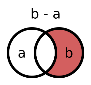 set difference b minus a