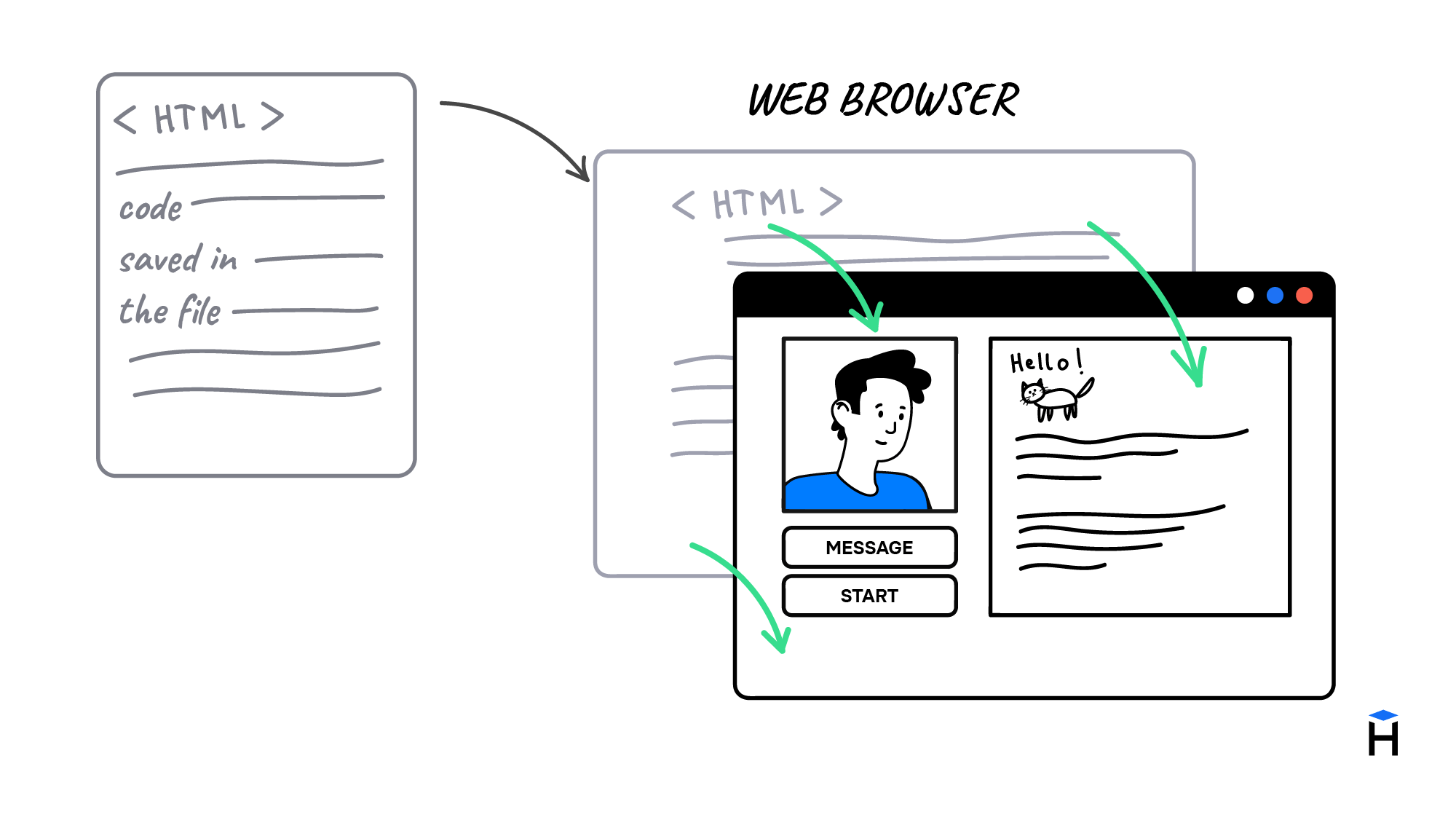 HTML transformation in browser
