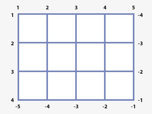 Grid line numbering