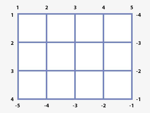 Grid line numbering