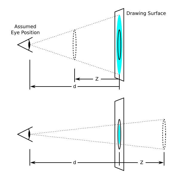 Перспектива в CSS