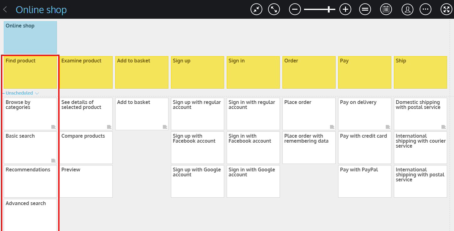 user impact mapping