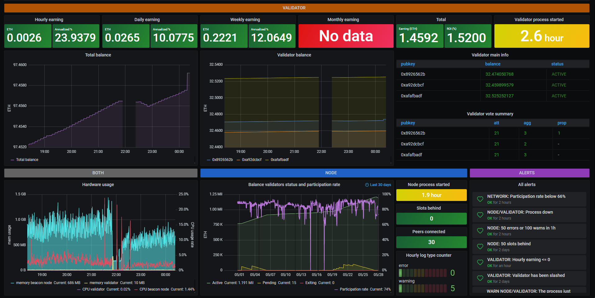 Мониторинг через Grafana