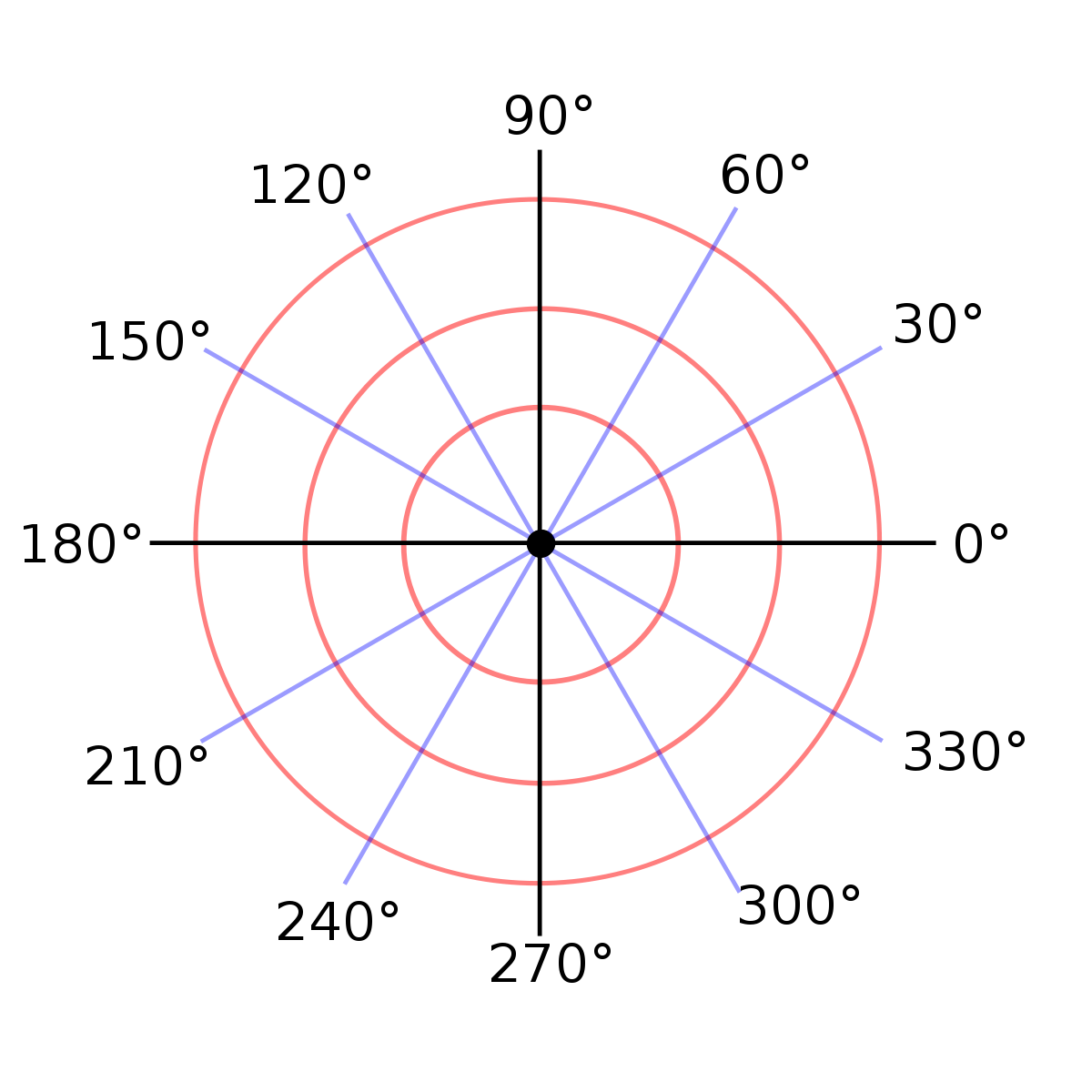 polar-coordinate-system.png