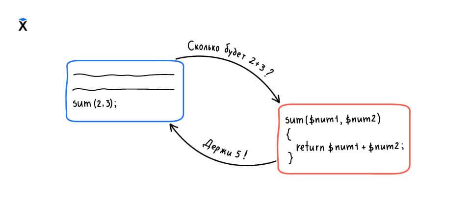 Sum-php