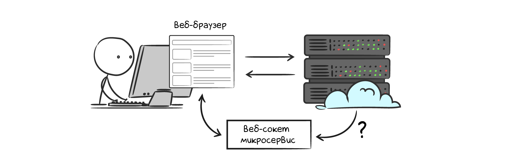 websocket_microservice