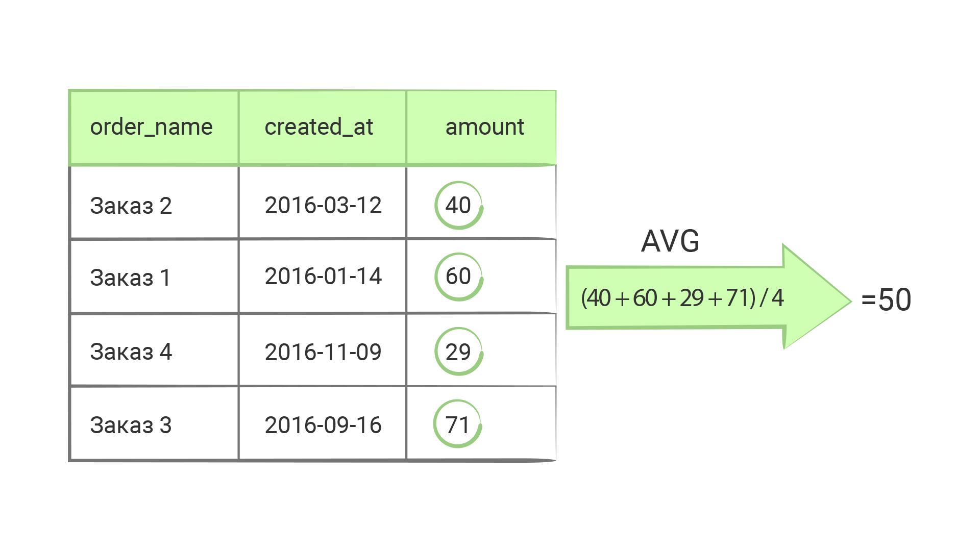 Работа AVG