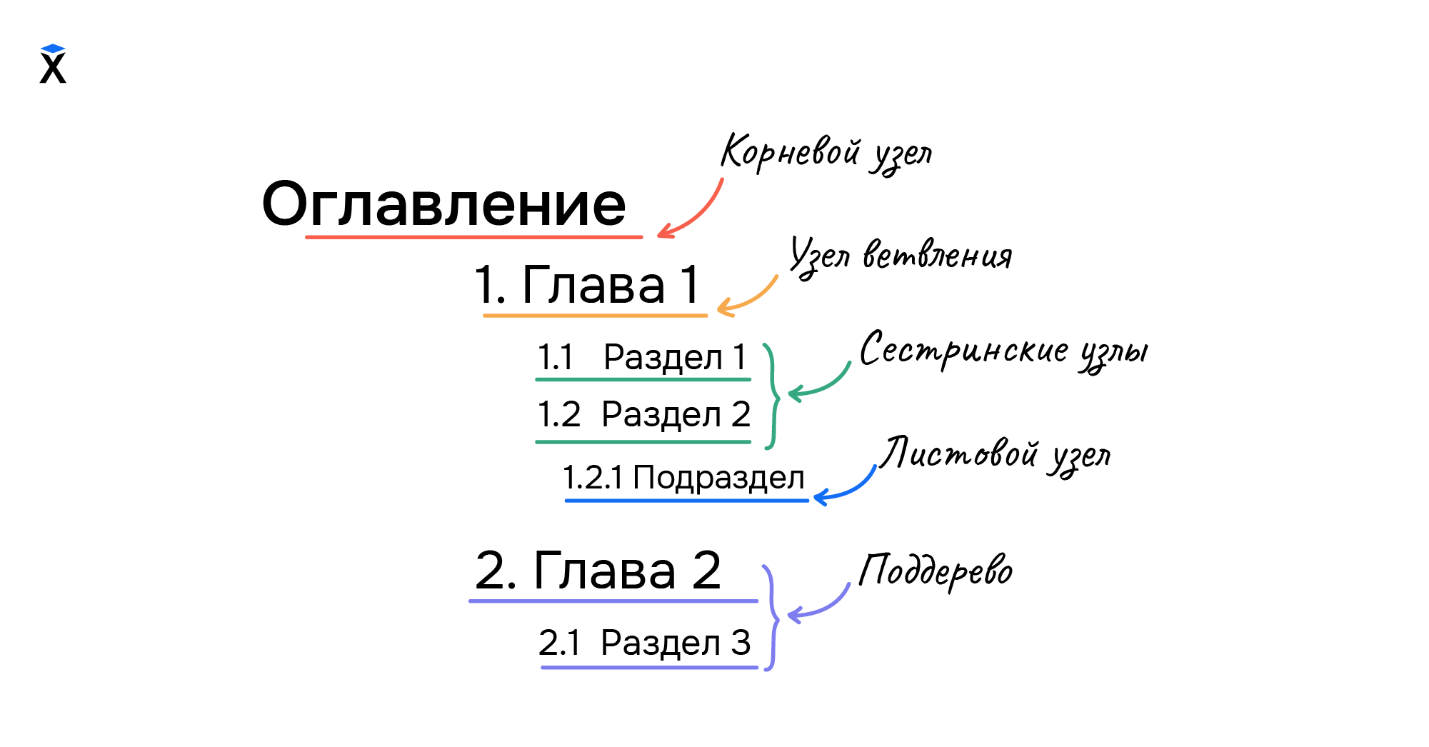 Пример оглавления из книги