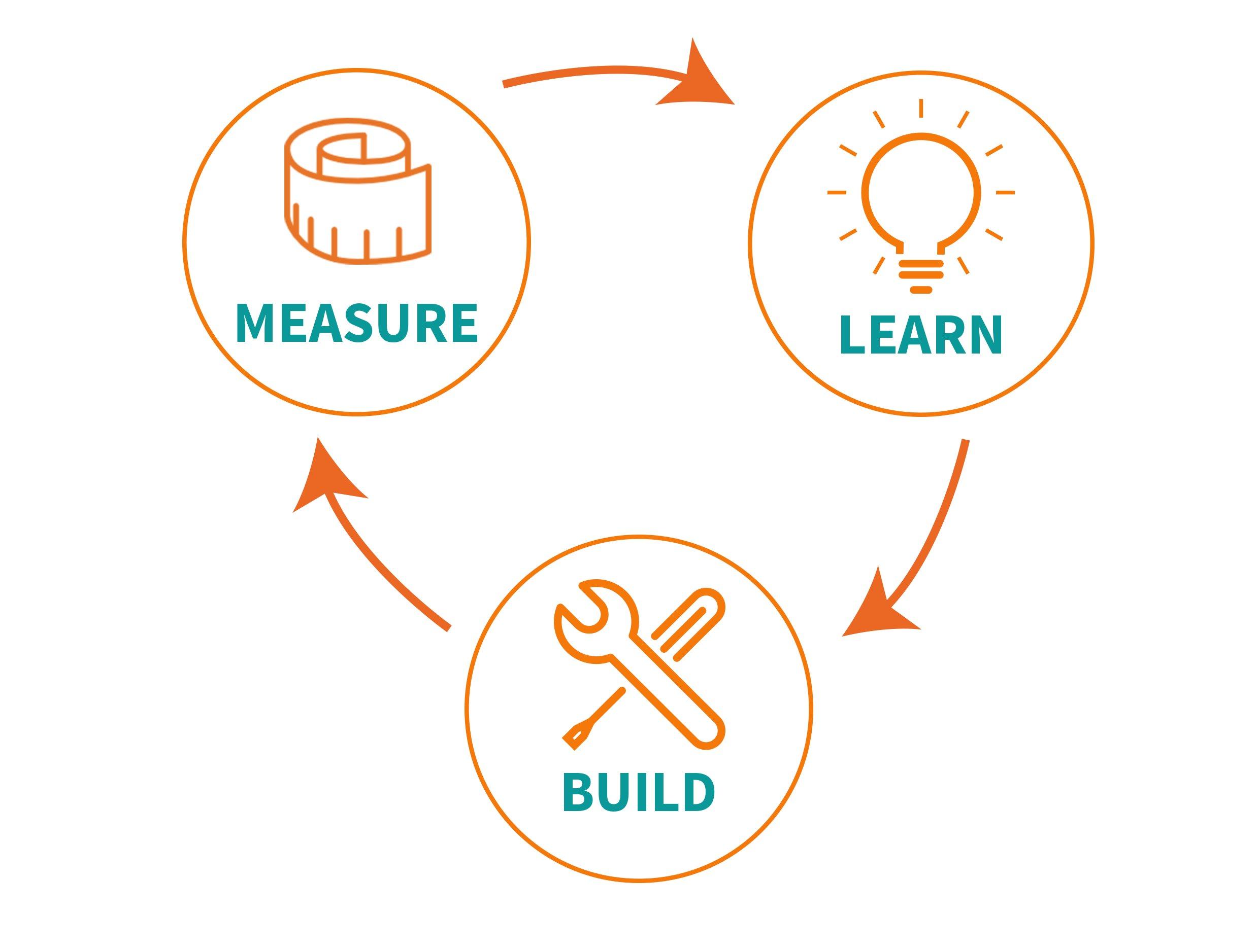 lean startup