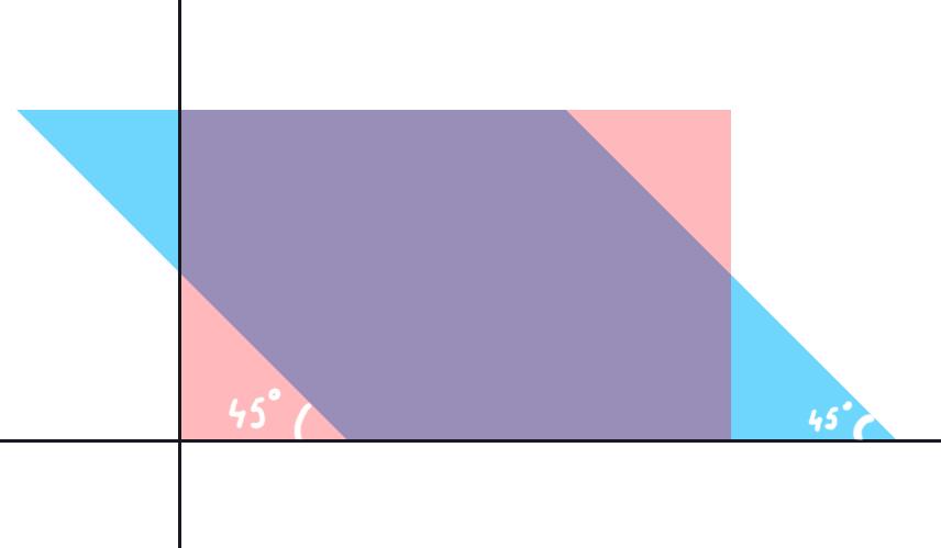 Using the skewX function