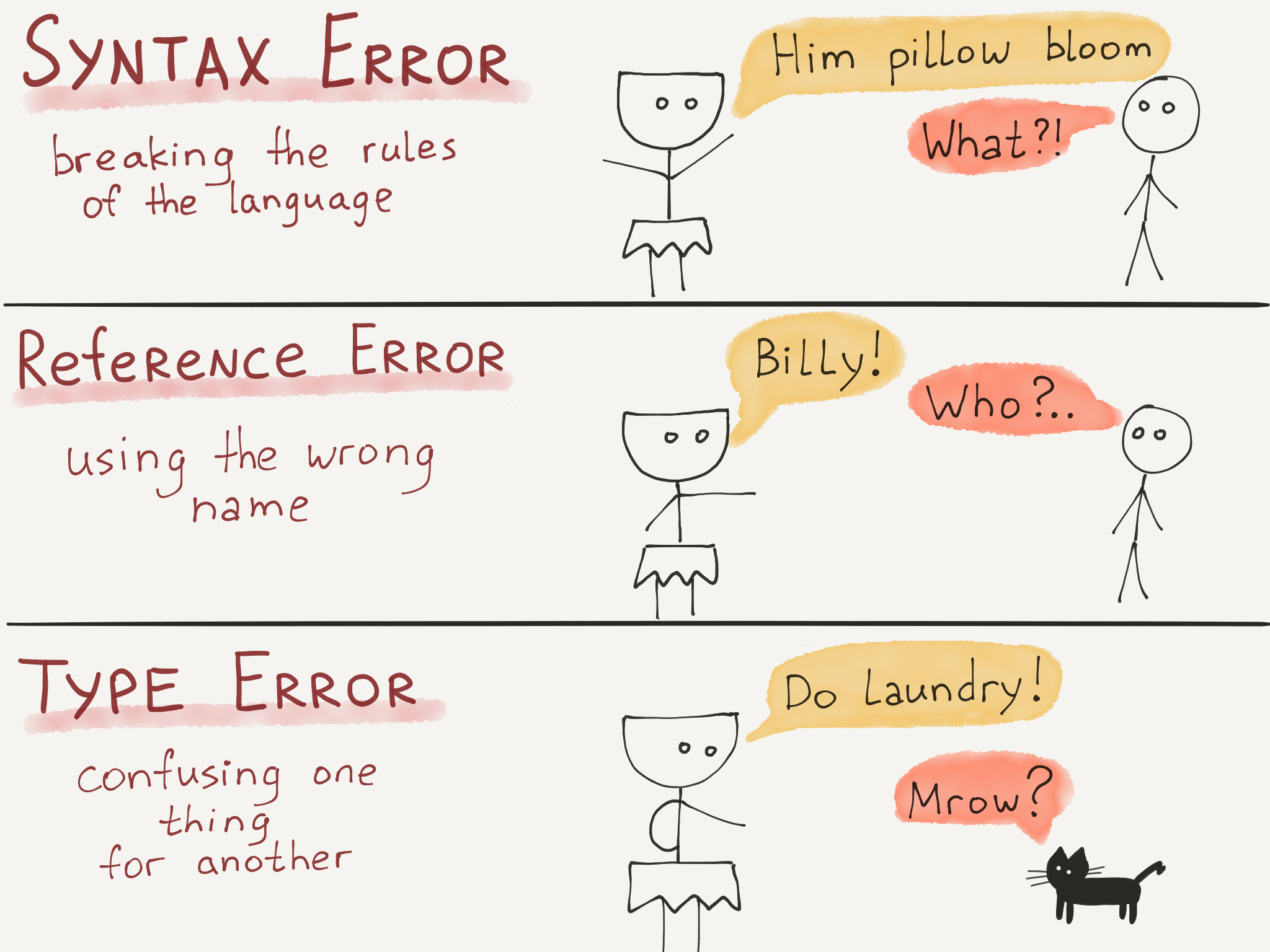 three types of errors in JavaScript