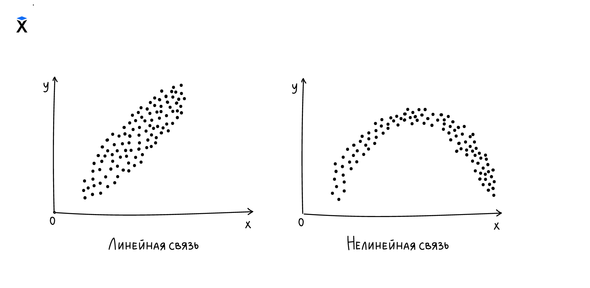 Линия тренда | Аналитические задачи в бизнесе