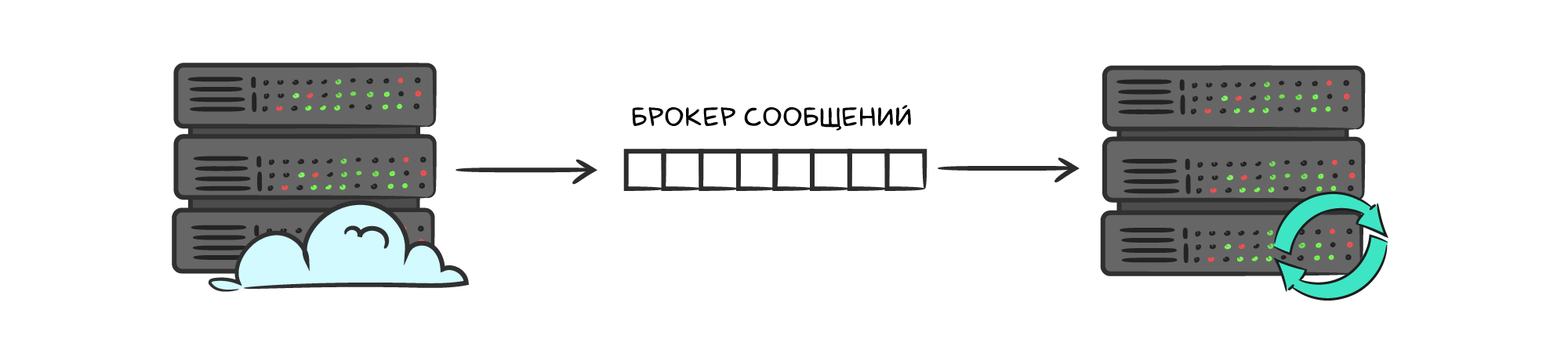 message_broker