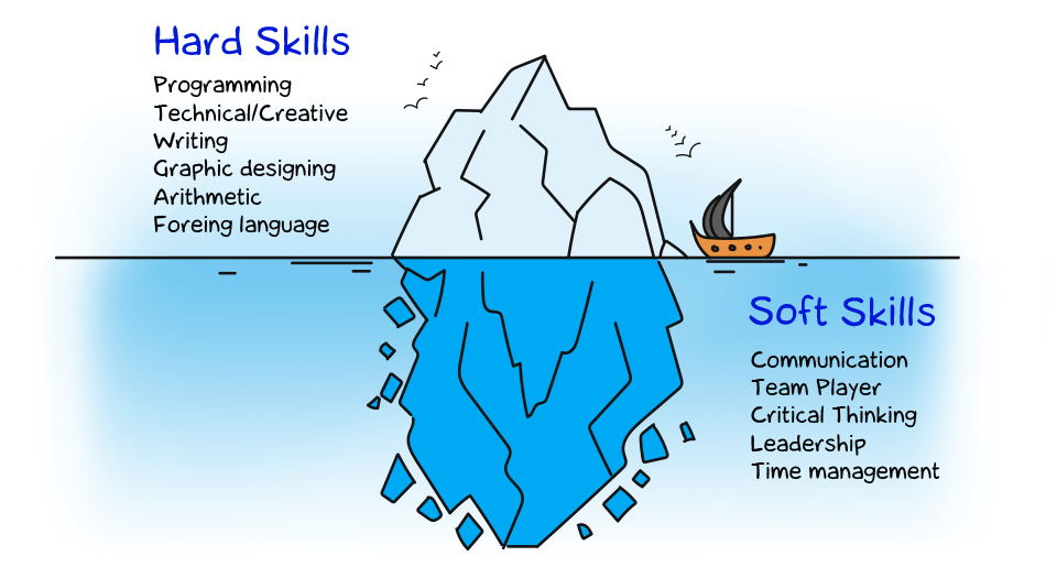 soft_hard_skill