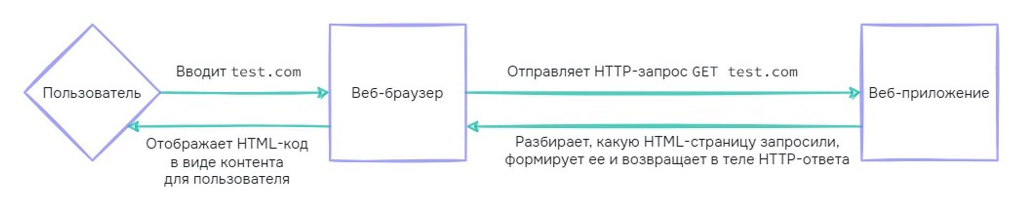 Шаблонизация в Go | Веб-разработка на Go