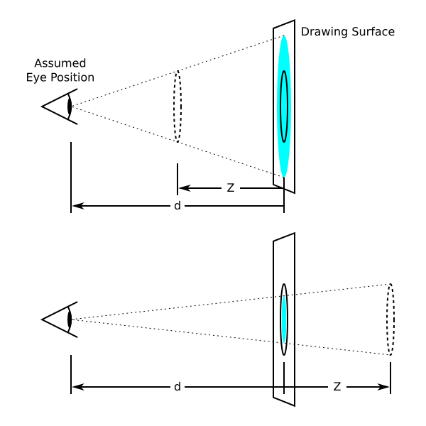 Перспектива в CSS